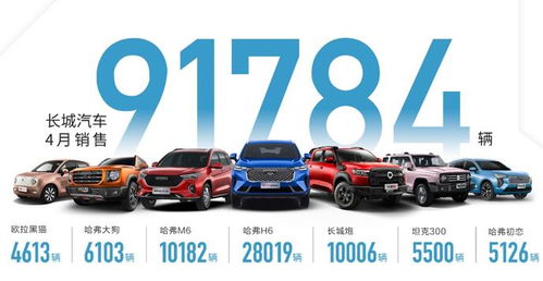 長(zhǎng)城汽車1-4月銷量同比大漲86%，坦克品牌獨(dú)立與新車集聚釋放成關(guān)鍵動(dòng)力