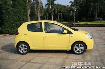 自主小車行情周報 F0包牌價引關(guān)注，市場動態(tài)一覽