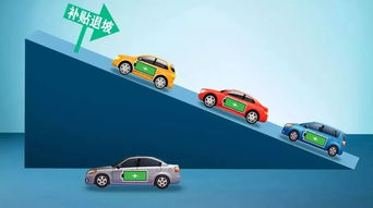 買電動車就是買電池？——一份關(guān)于動力電池成本與新能源小車市場的調(diào)查報告