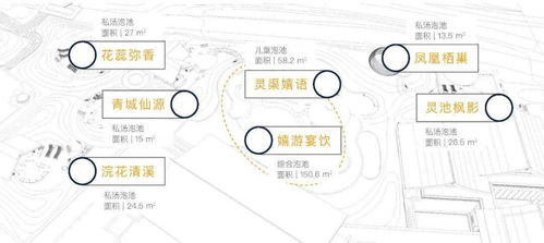 湯池與水韻 成都融創(chuàng)旅游城SPA景觀設(shè)計(jì)中的主題營造