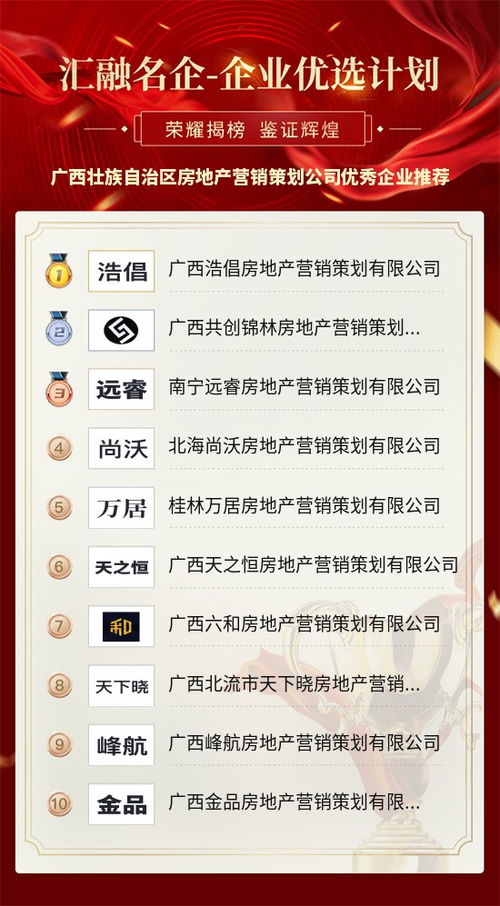 廣西壯族自治區(qū)房地產(chǎn)營銷策劃優(yōu)秀企業(yè)推薦 引領(lǐng)行業(yè)創(chuàng)新與卓越